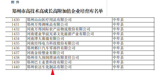 喜報！鄭州農(nóng)達生化成功入選鄭州市高技術(shù)高成長高附加值企業(yè)！(圖4)