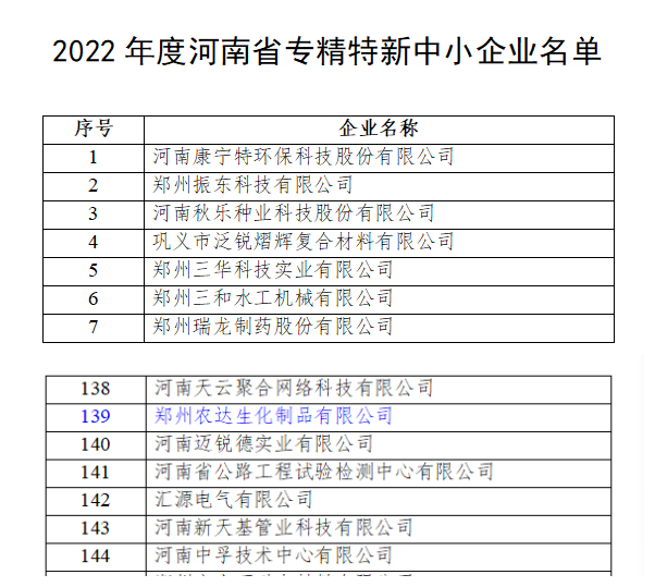 農(nóng)達(dá)生化獲得河南省“專精特新”企業(yè)(圖2)