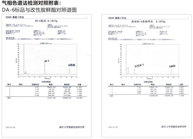 產品推薦系列——改性胺鮮酯(圖2)