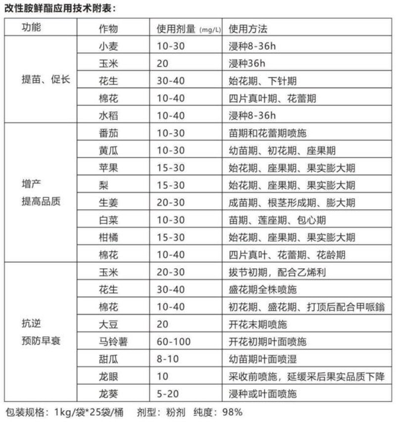 產品推薦系列——改性胺鮮酯(圖5)