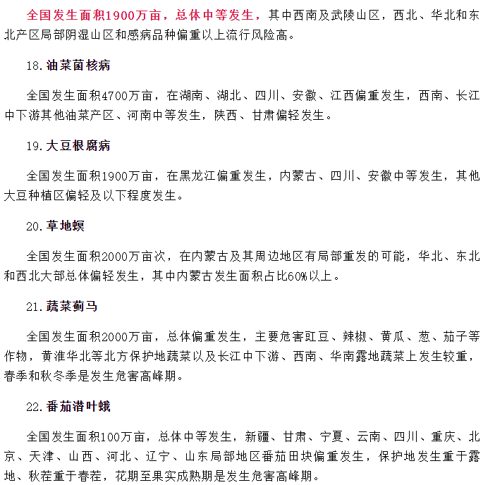 2024年全國農(nóng)作物重大病蟲害發(fā)生趨勢預(yù)報(bào)(圖4)