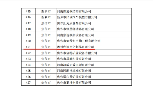 孟州農(nóng)達(dá)喜獲河南省專(zhuān)精特新企業(yè)(圖3)