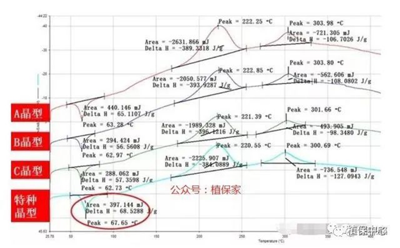 農(nóng)藥成分和含量一模一樣，為啥效果差別那么大？(圖1)